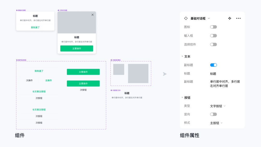 即学即用！8个Figma组件和变体进阶应用技巧-第14张图片-快备云