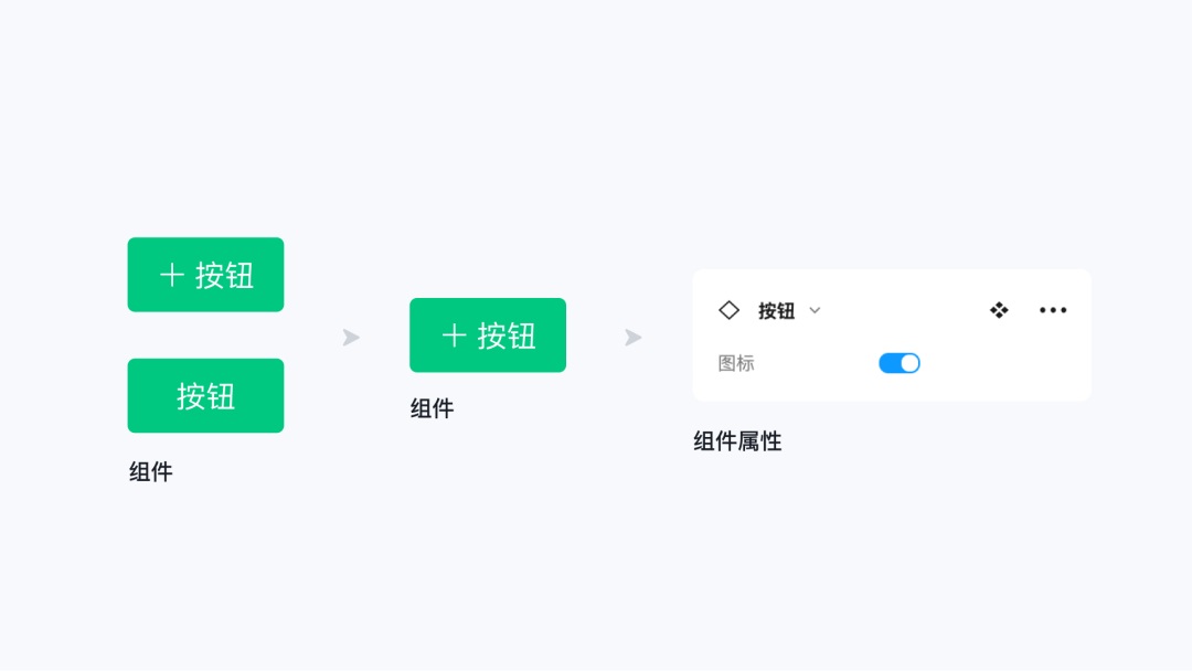 即学即用！8个Figma组件和变体进阶应用技巧-第8张图片-快备云