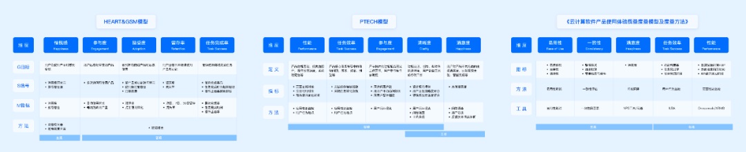 方法+实战！一篇文章帮你搞定设计系统度量 -第4张图片-快备云