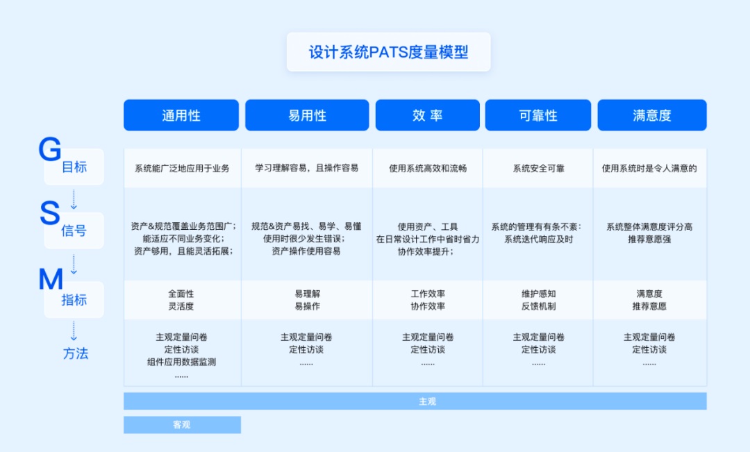 方法+实战！一篇文章帮你搞定设计系统度量 -第10张图片-快备云