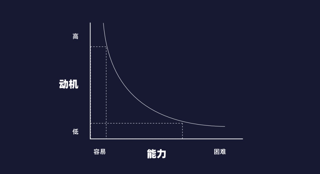 CTA按钮设计怎么做好？3个维度帮你有理有据做好CTA按钮设计-第5张图片-快备云