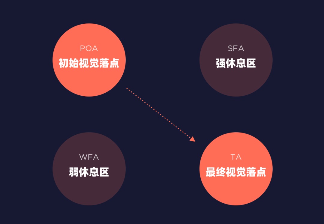 CTA按钮设计怎么做好？3个维度帮你有理有据做好CTA按钮设计-第7张图片-快备云