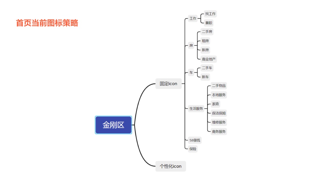 搞不定复杂的业务场景设计？4个小技巧帮你解决！-第4张图片-快备云