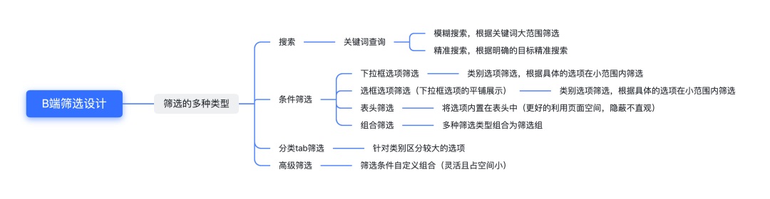 筛选功能如何设计？4个章节帮你掌握筛选功能设计-第2张图片-快备云