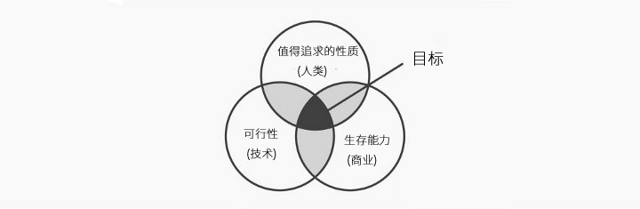 如何有效地呈现 UX 设计概念-第3张图片-快备云