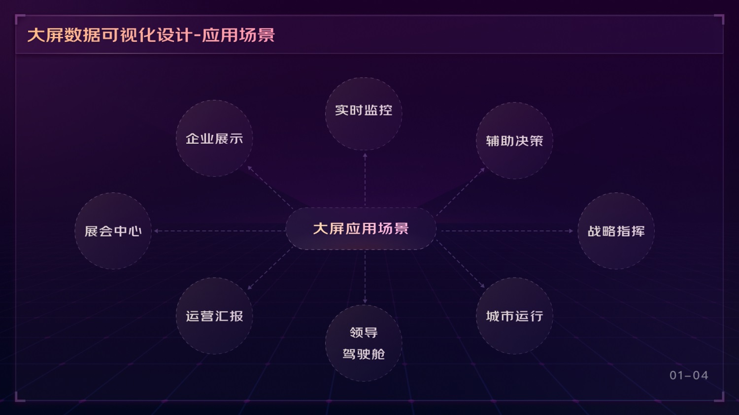 如何做好可视化大屏业务？京东高手总结了这份方案-第4张图片-快备云