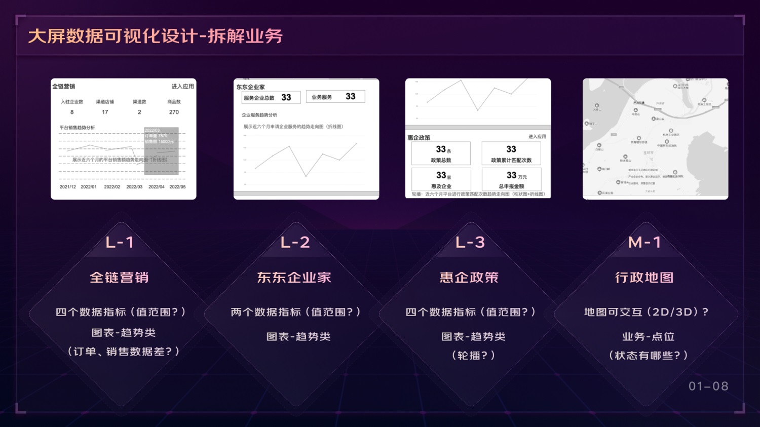 如何做好可视化大屏业务？京东高手总结了这份方案-第8张图片-快备云