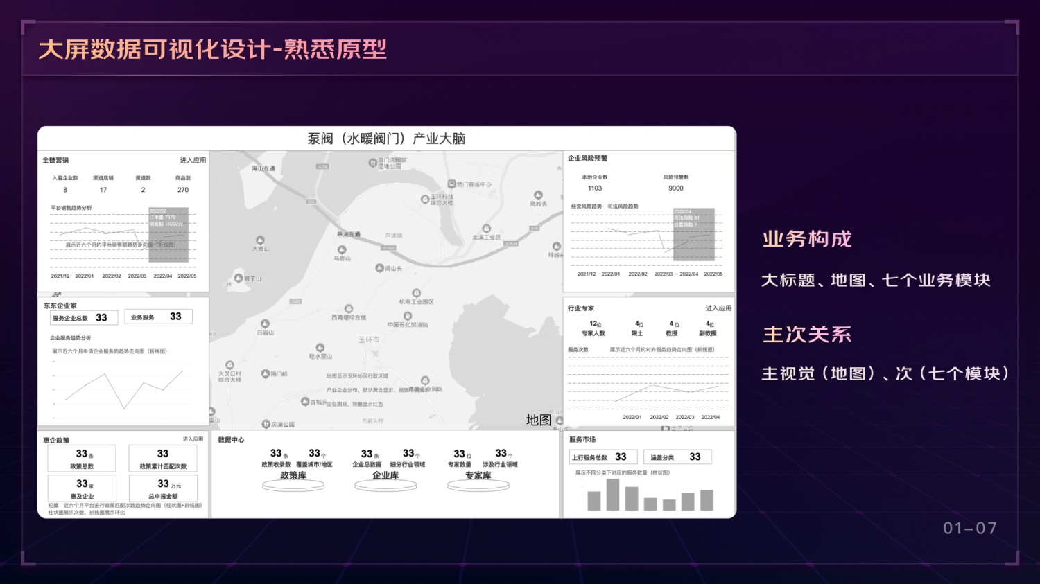 如何做好可视化大屏业务？京东高手总结了这份方案-第7张图片-快备云