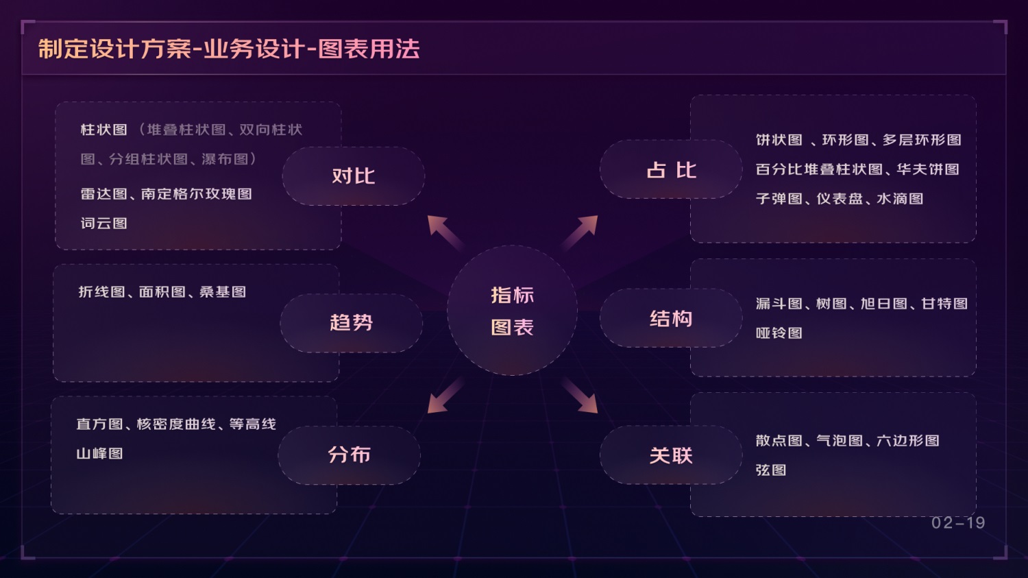 如何做好可视化大屏业务？京东高手总结了这份方案-第18张图片-快备云