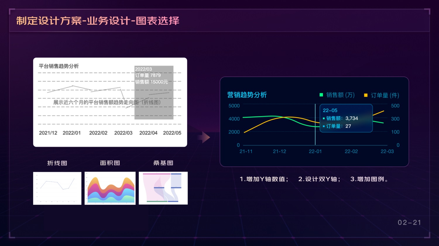 如何做好可视化大屏业务？京东高手总结了这份方案-第20张图片-快备云