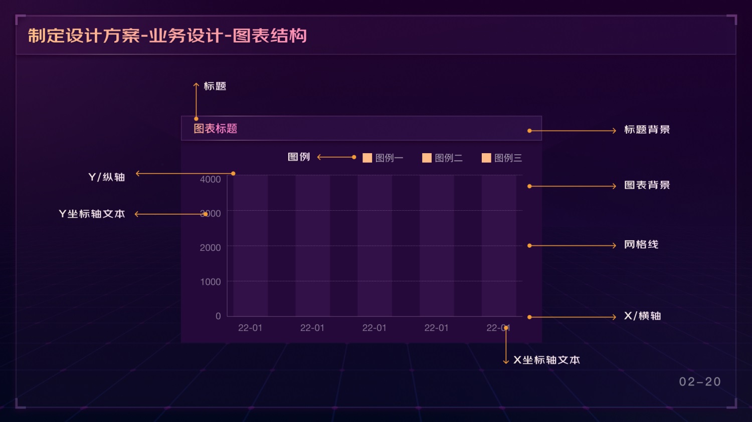 如何做好可视化大屏业务？京东高手总结了这份方案-第19张图片-快备云