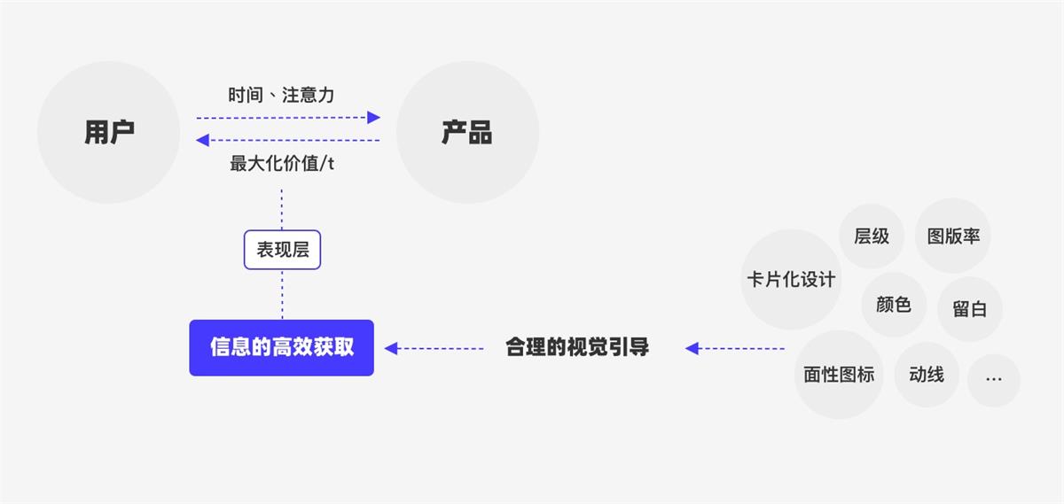 UI设计万字干货！系统掌握界面中的点线面运用-第1张图片-快备云