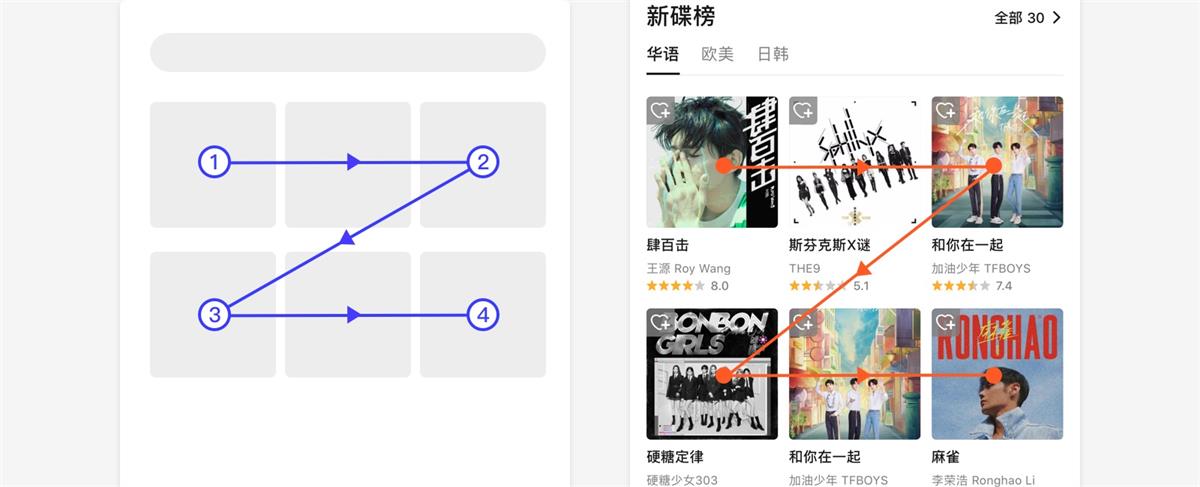 UI设计万字干货！系统掌握界面中的点线面运用-第18张图片-快备云