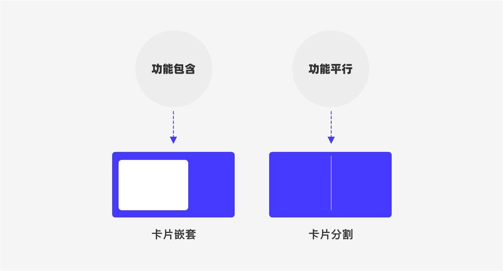 UI设计万字干货！系统掌握界面中的点线面运用-第66张图片-快备云