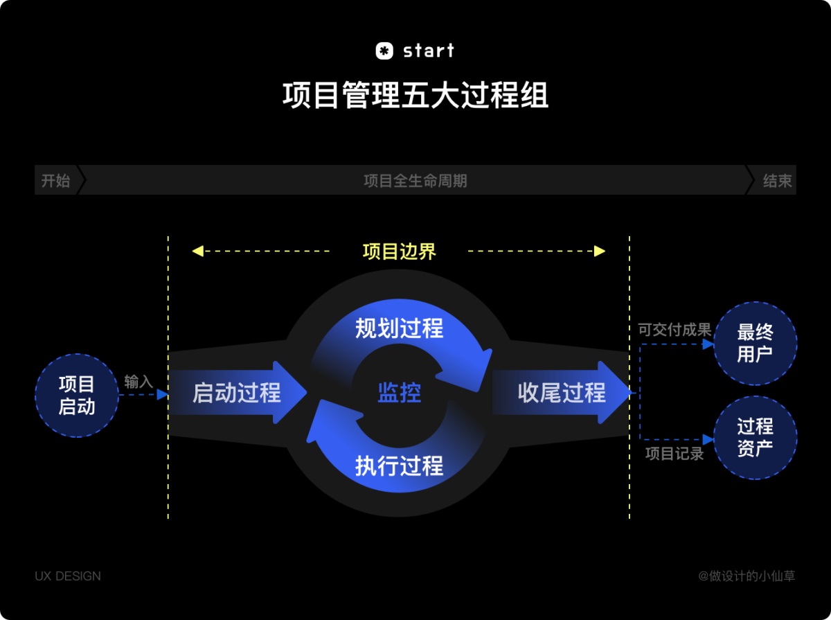 用实战经验带你掌握设计资产更新全流程-第3张图片-快备云