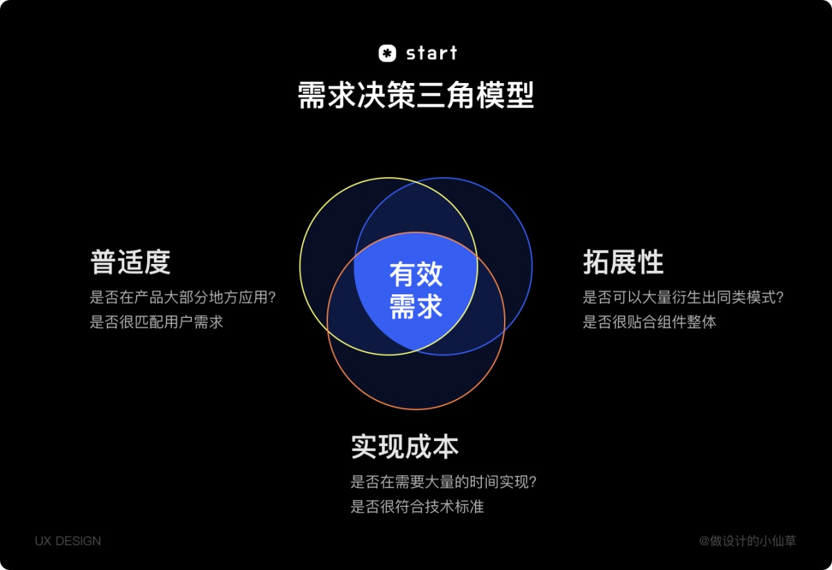 用实战经验带你掌握设计资产更新全流程-第5张图片-快备云