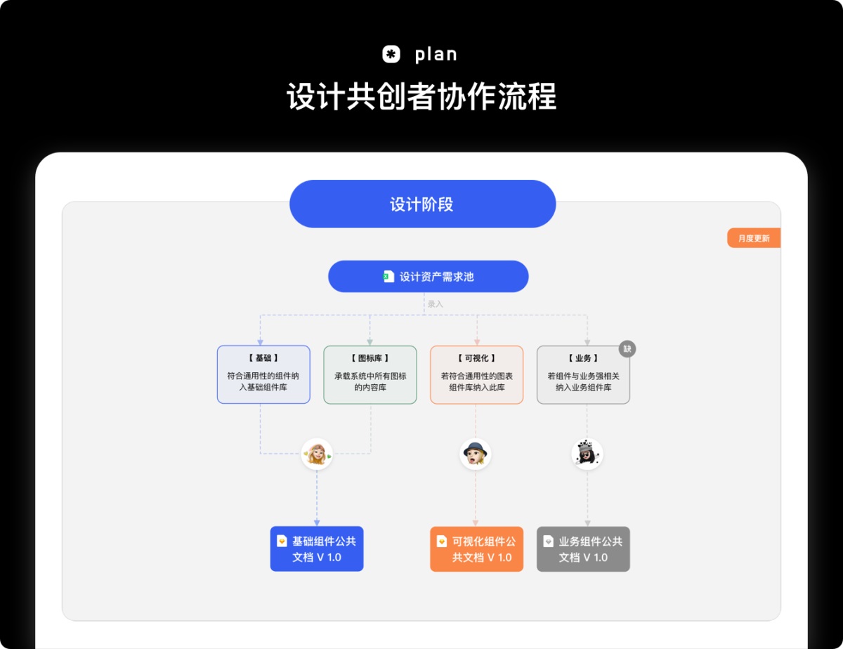 用实战经验带你掌握设计资产更新全流程-第8张图片-快备云