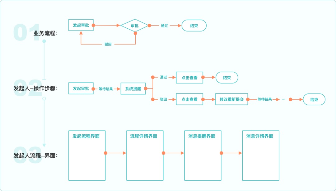 大厂出品！写给UI设计师的交互自学指南-第12张图片-快备云