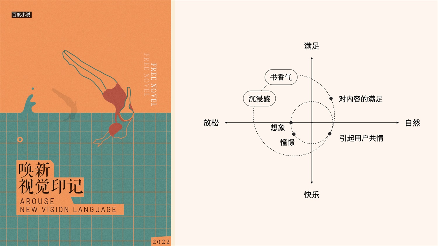 运营设计实战！百度小说运营活动视觉升级复盘-第7张图片-快备云