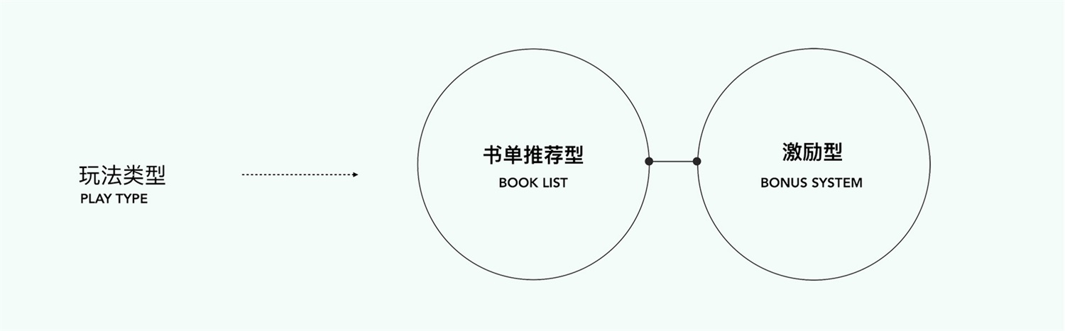 运营设计实战！百度小说运营活动视觉升级复盘-第18张图片-快备云