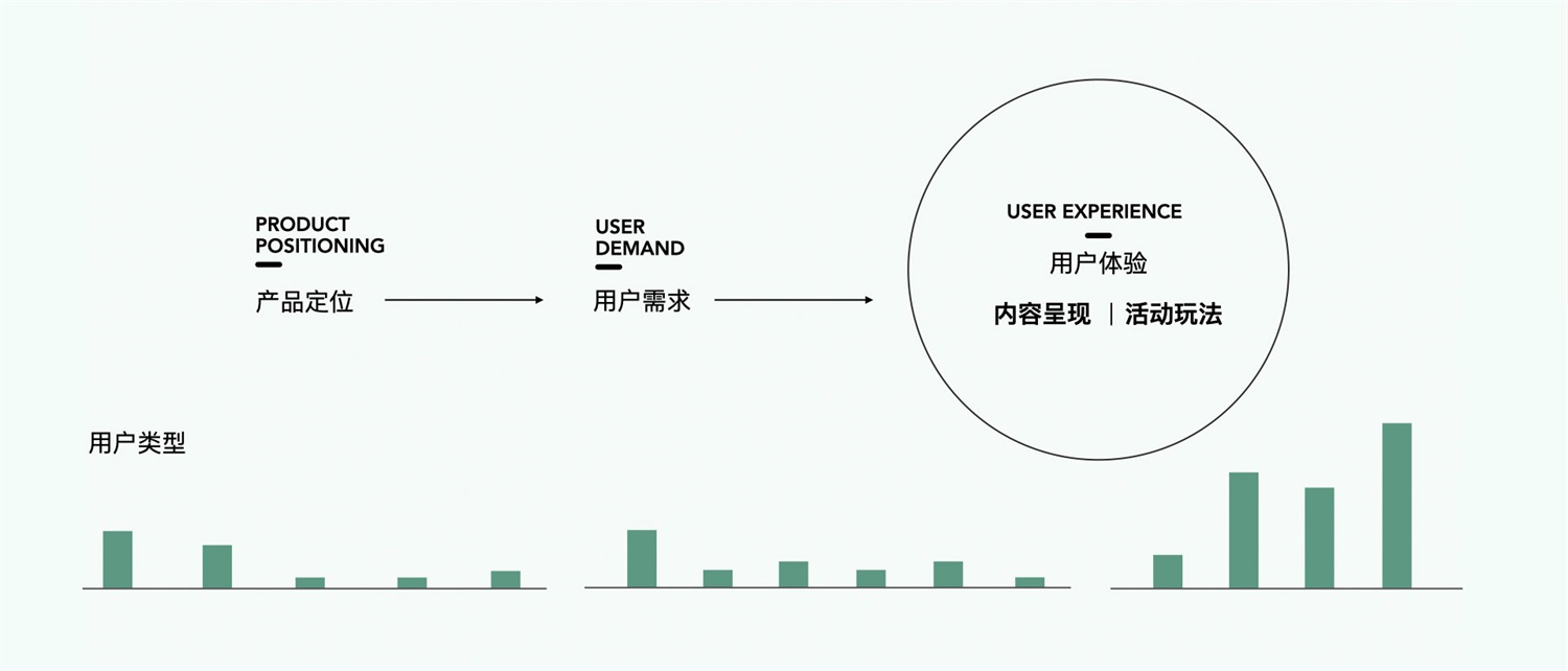 运营设计实战！百度小说运营活动视觉升级复盘-第17张图片-快备云