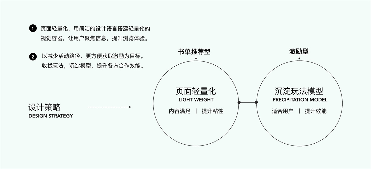 运营设计实战！百度小说运营活动视觉升级复盘-第19张图片-快备云