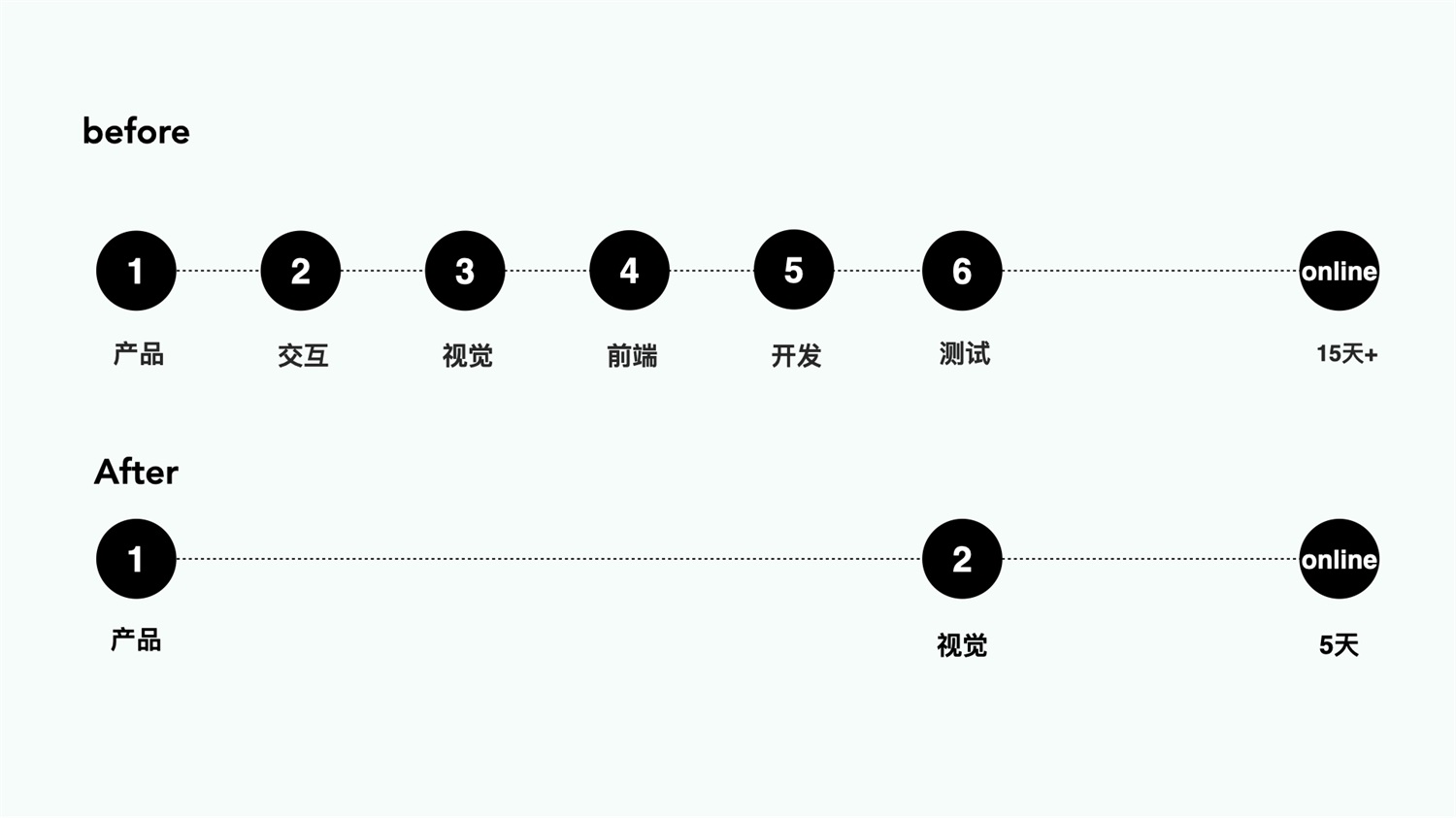 运营设计实战！百度小说运营活动视觉升级复盘-第23张图片-快备云