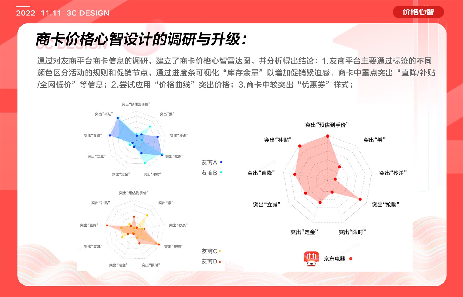 如何做好电商体验设计？6个章节复盘京东电器实战案例！-第4张图片-快备云