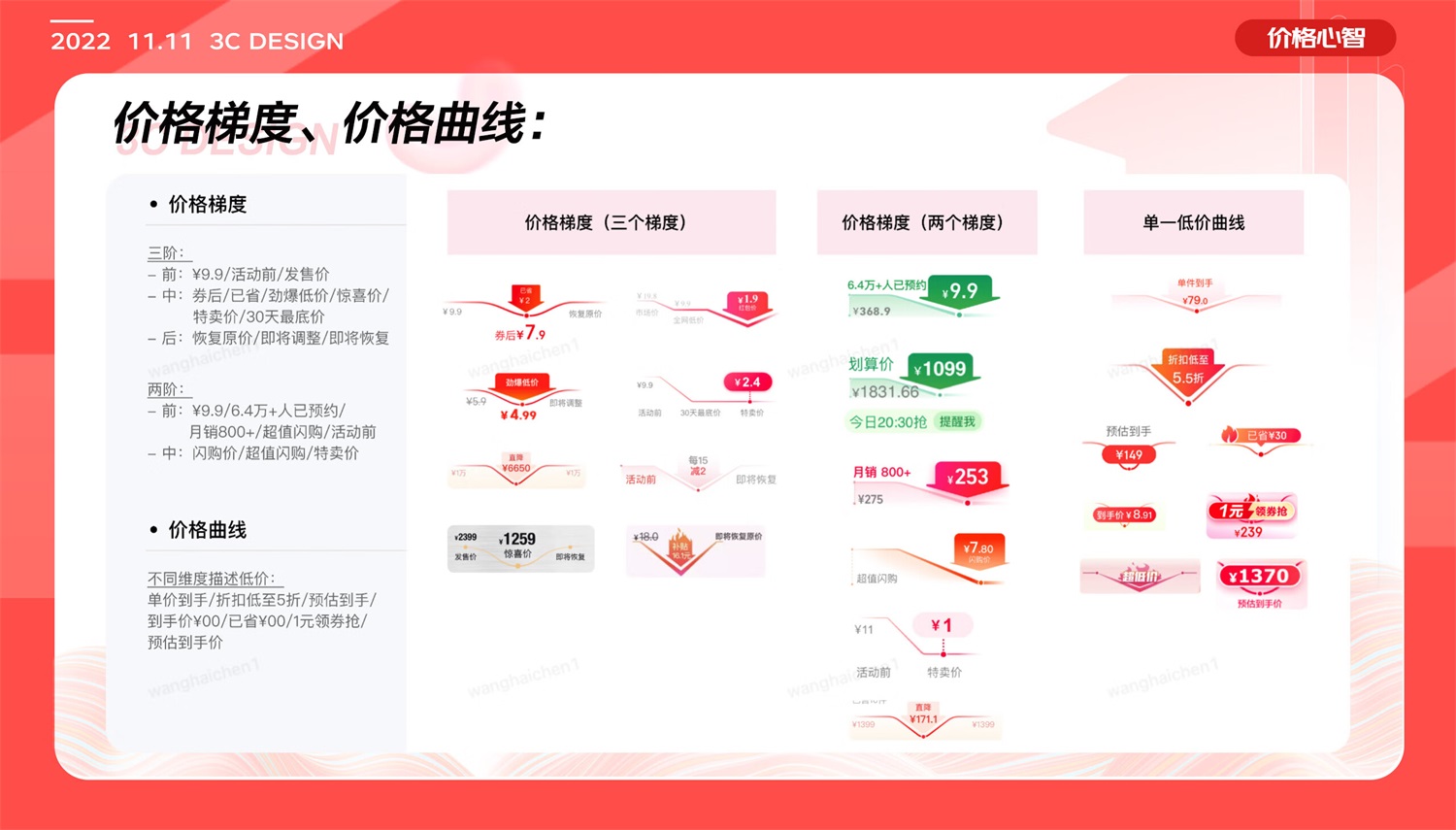 如何做好电商体验设计？6个章节复盘京东电器实战案例！-第7张图片-快备云