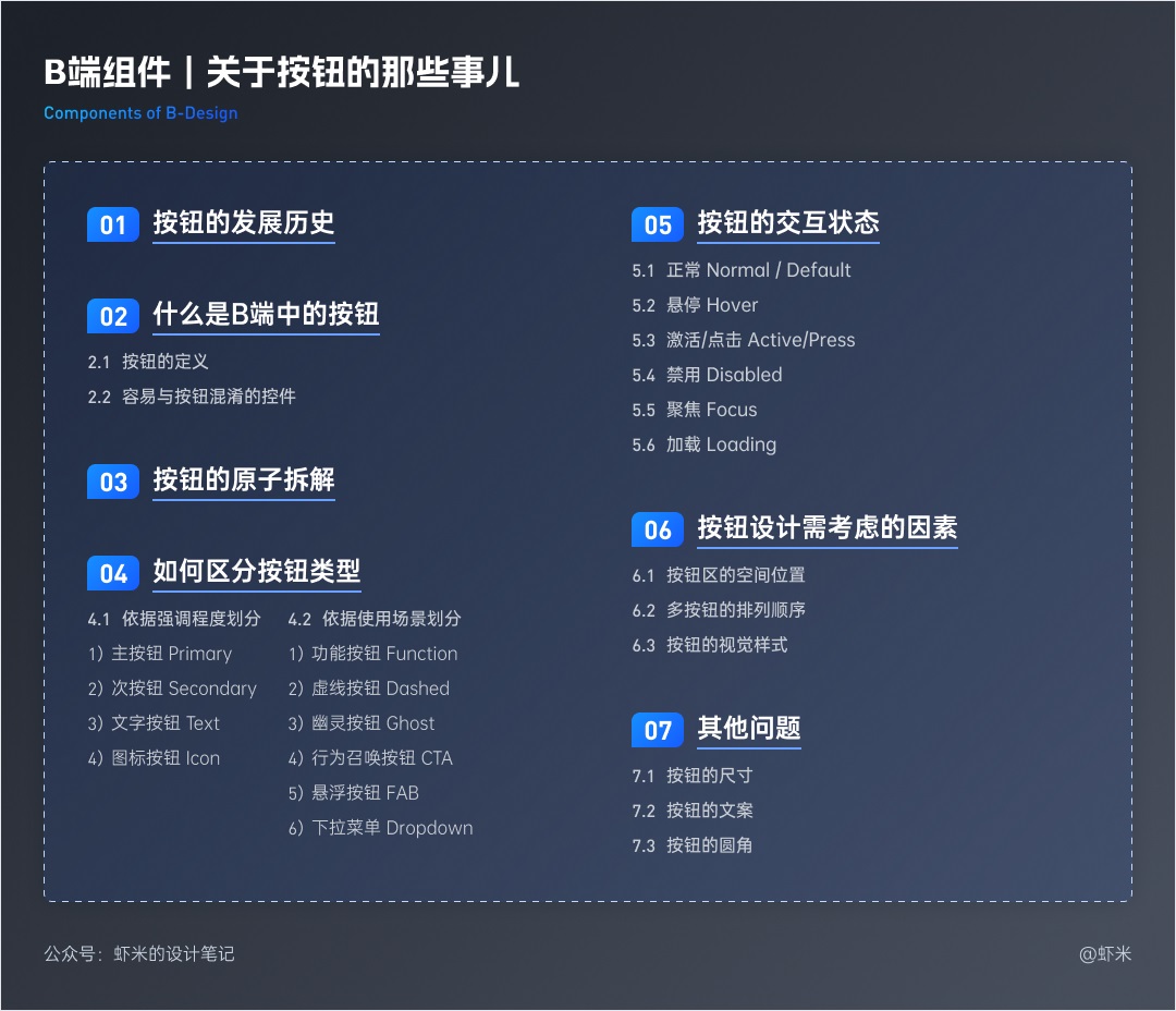 万字长文！六大章节帮你掌握B端产品的按钮设计体系-第2张图片-快备云