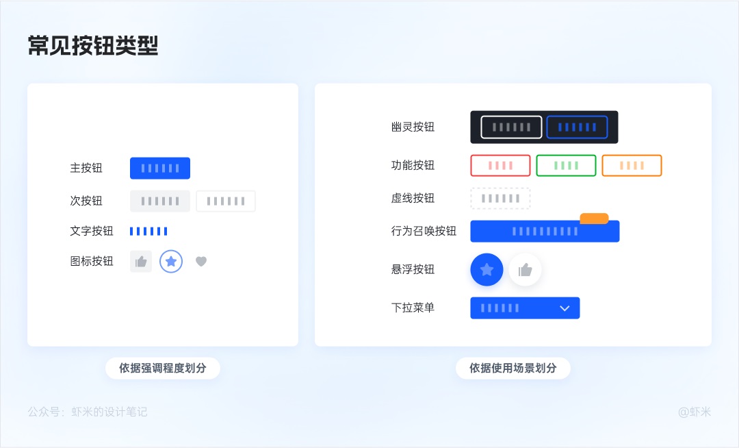 万字长文！六大章节帮你掌握B端产品的按钮设计体系-第11张图片-快备云