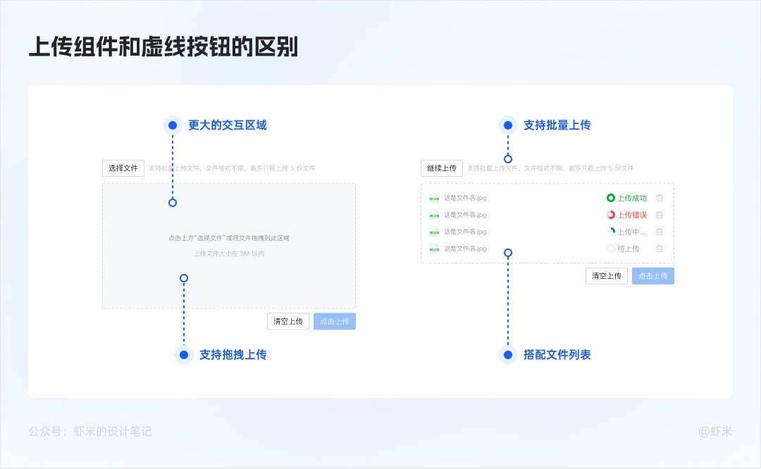 万字长文！六大章节帮你掌握B端产品的按钮设计体系-第22张图片-快备云