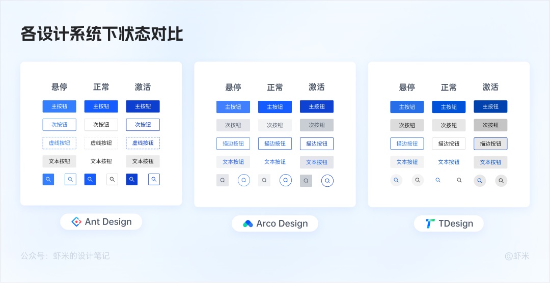 万字长文！六大章节帮你掌握B端产品的按钮设计体系-第33张图片-快备云