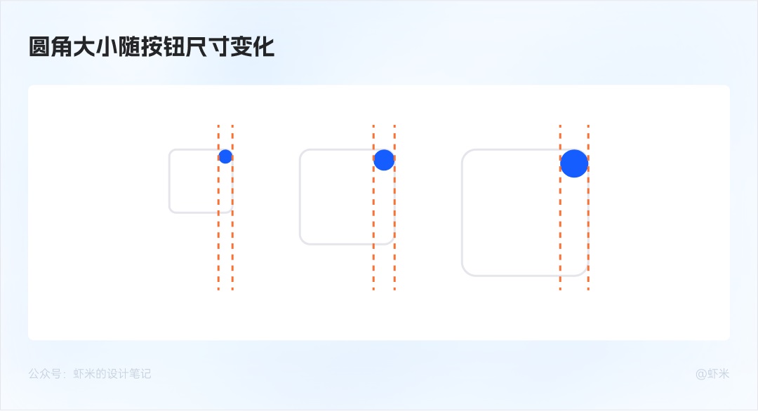 万字长文！六大章节帮你掌握B端产品的按钮设计体系-第55张图片-快备云