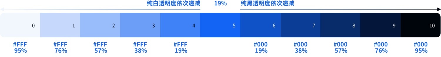 如何4步建立系统级色彩体系？来看京东高手的方法！-第7张图片-快备云