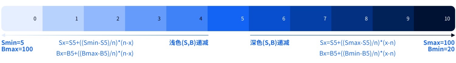 如何4步建立系统级色彩体系？来看京东高手的方法！-第10张图片-快备云