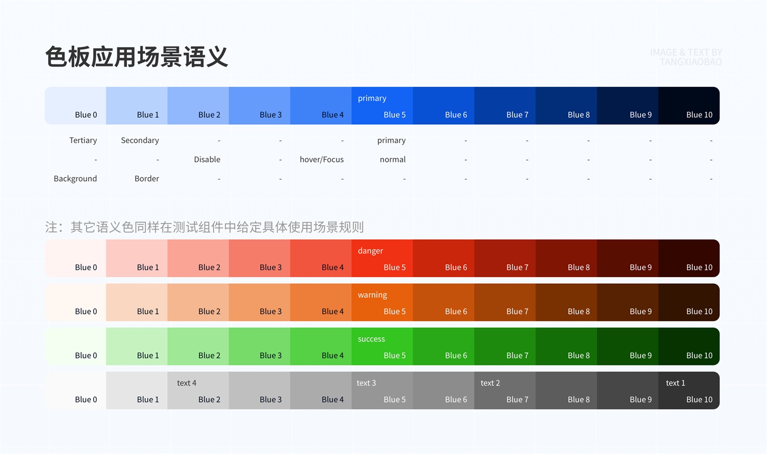 如何4步建立系统级色彩体系？来看京东高手的方法！-第18张图片-快备云