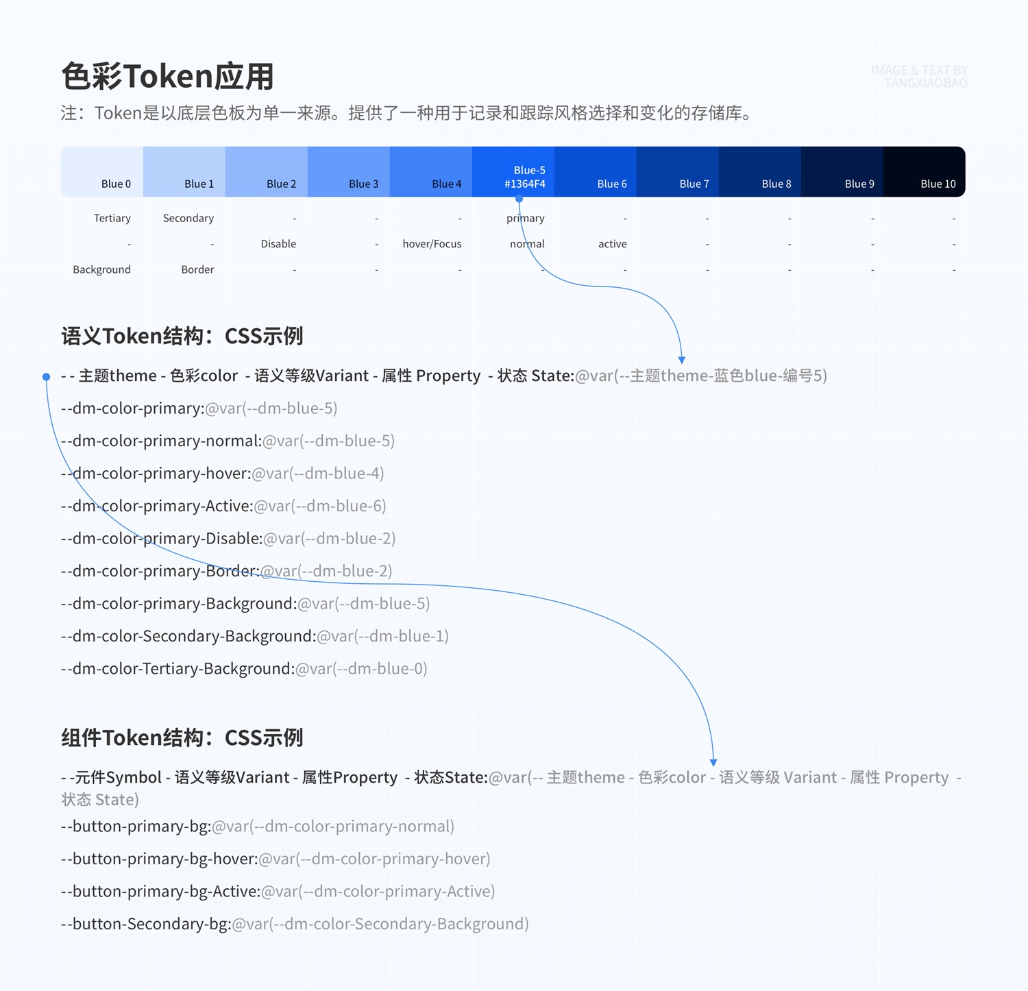 如何4步建立系统级色彩体系？来看京东高手的方法！-第19张图片-快备云