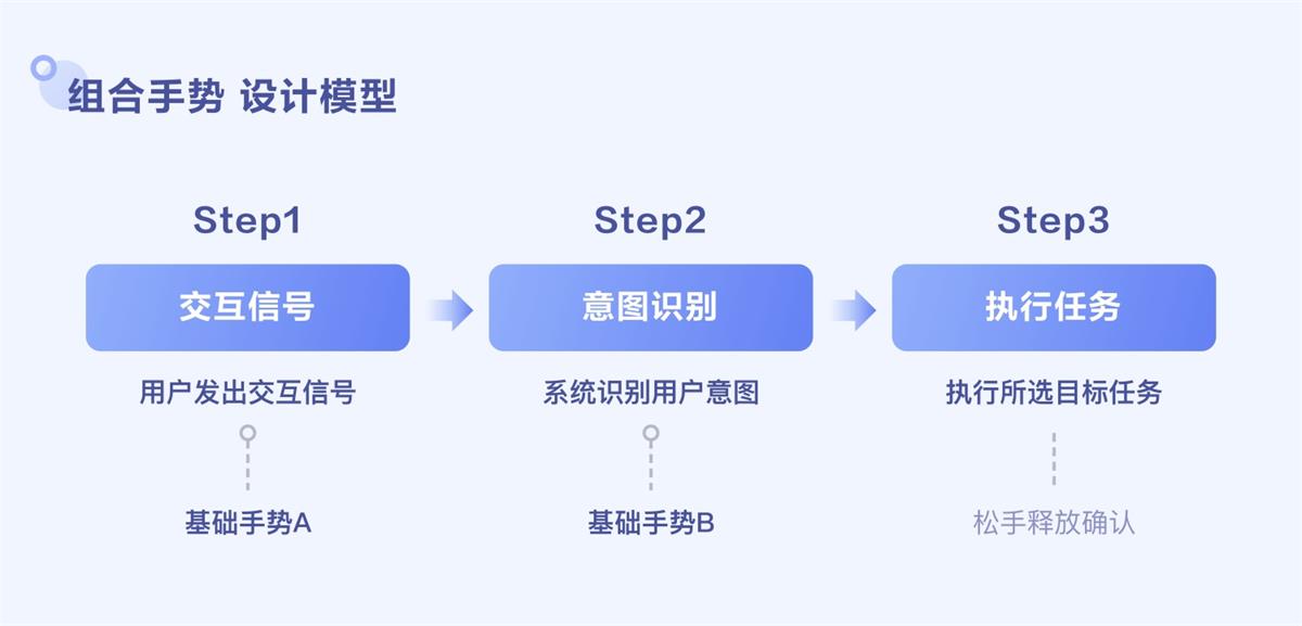 视频手势设计还能怎么玩？来看百度视频的实战探索-第5张图片-快备云