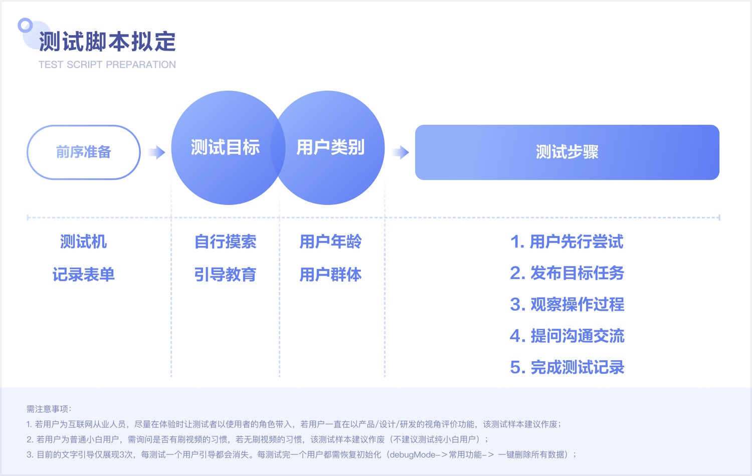 视频手势设计还能怎么玩？来看百度视频的实战探索-第11张图片-快备云