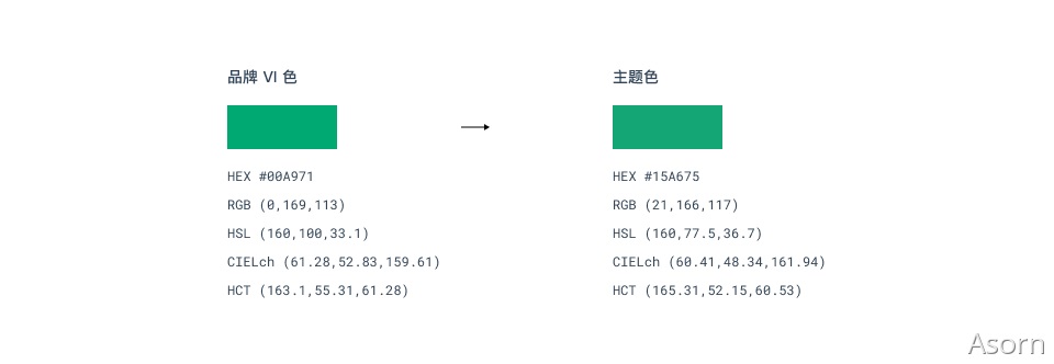 万字干货！从零开始推导可视化色彩-第33张图片-快备云