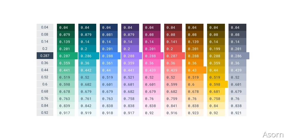 万字干货！从零开始推导可视化色彩-第54张图片-快备云