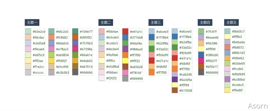 万字干货！从零开始推导可视化色彩-第63张图片-快备云