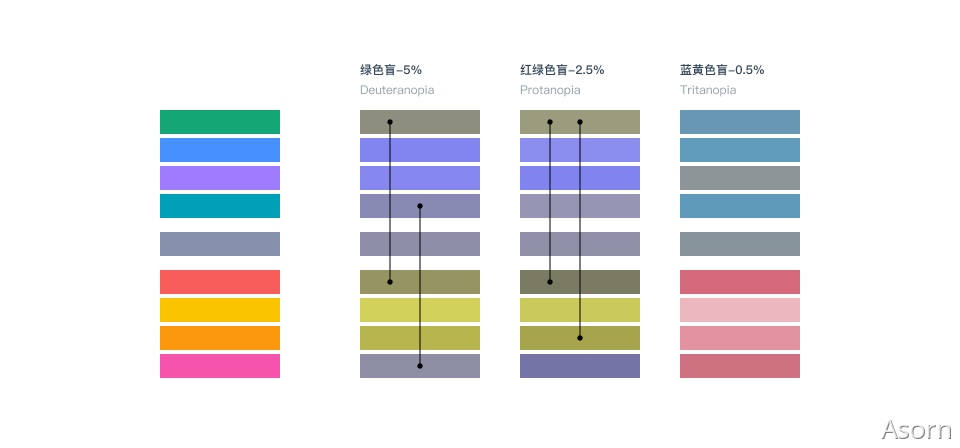 万字干货！从零开始推导可视化色彩-第92张图片-快备云