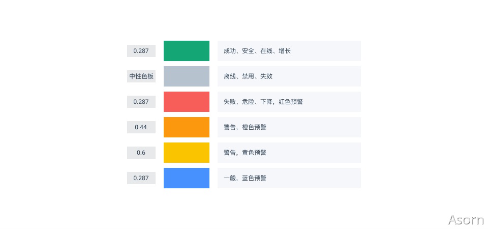 万字干货！从零开始推导可视化色彩-第101张图片-快备云