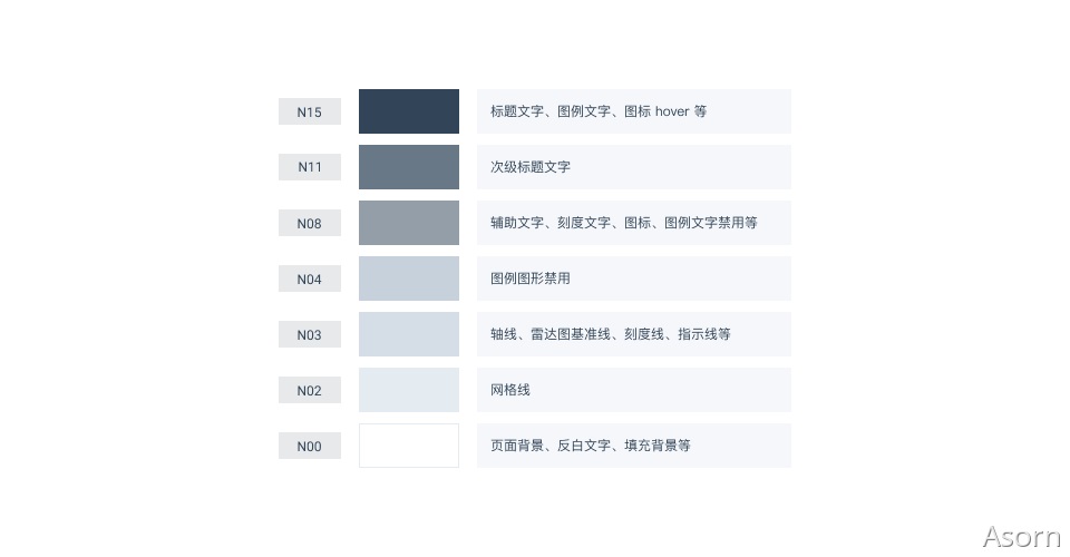 万字干货！从零开始推导可视化色彩-第103张图片-快备云