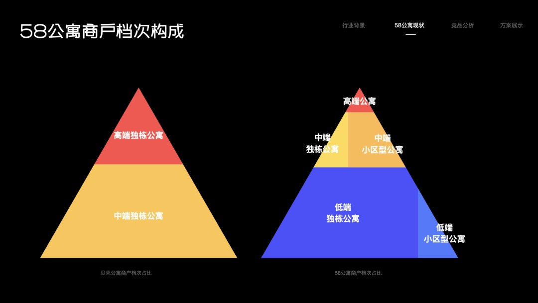 如何深入产品找到设计目标？来看大厂的实战案例！-第4张图片-快备云