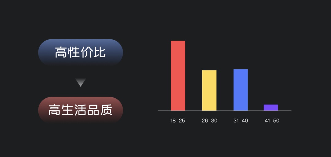 如何深入产品找到设计目标？来看大厂的实战案例！-第3张图片-快备云