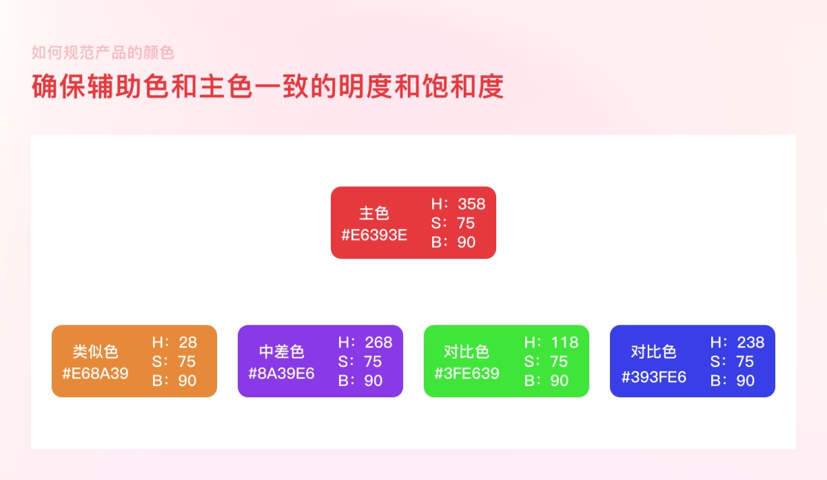 案例实操！从零开始教你构建产品颜色规范-第11张图片-快备云