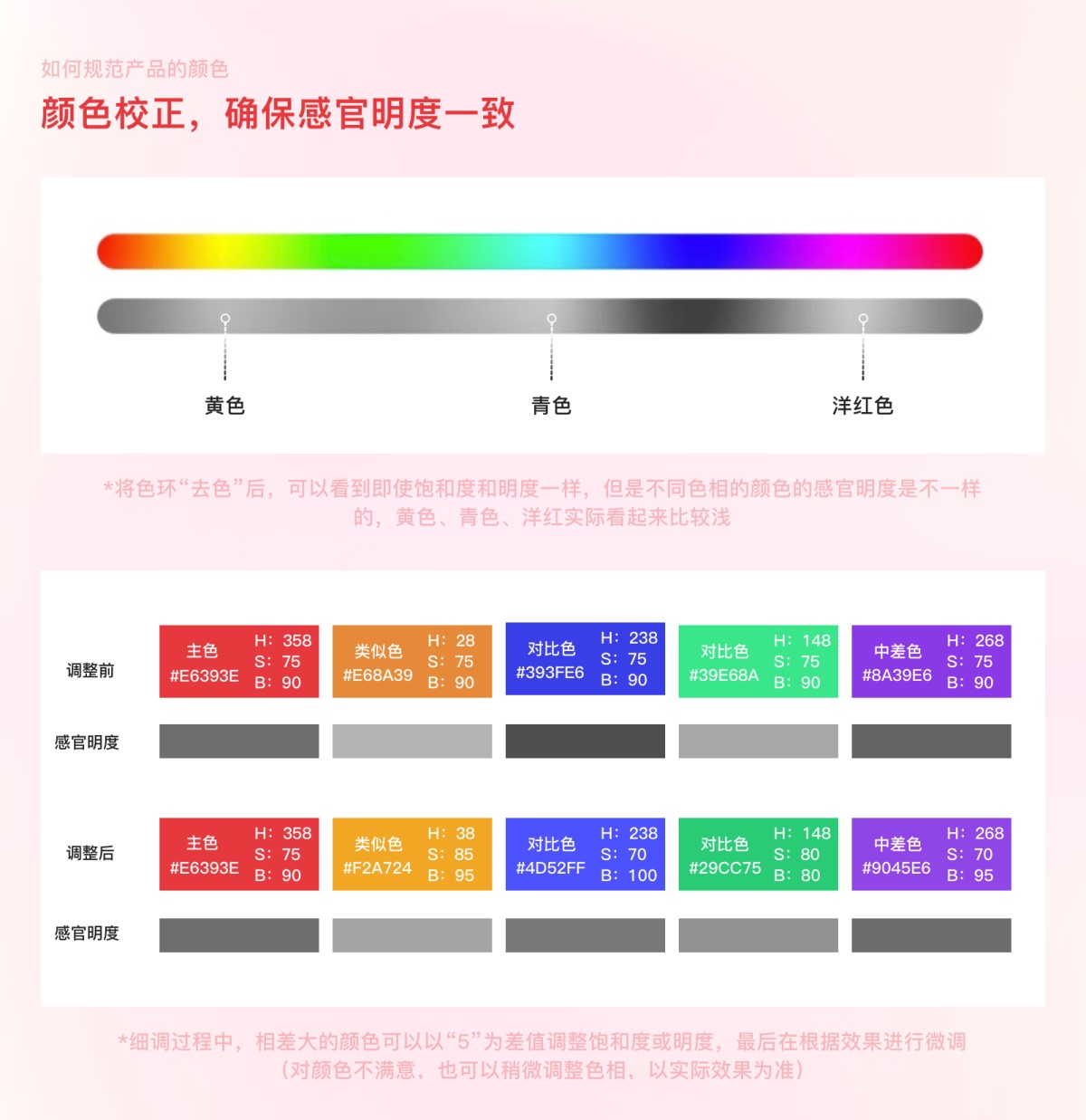 案例实操！从零开始教你构建产品颜色规范-第12张图片-快备云